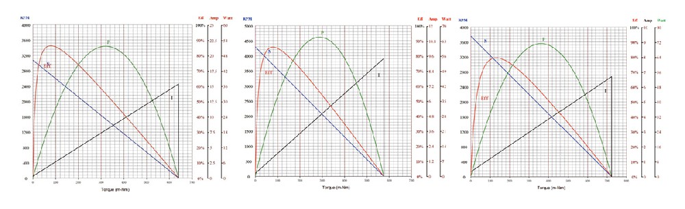 Smart Lawn Mower Brushless DC Motor + Drive Solution: Efficient and Stable Power for Outdoor Equipment